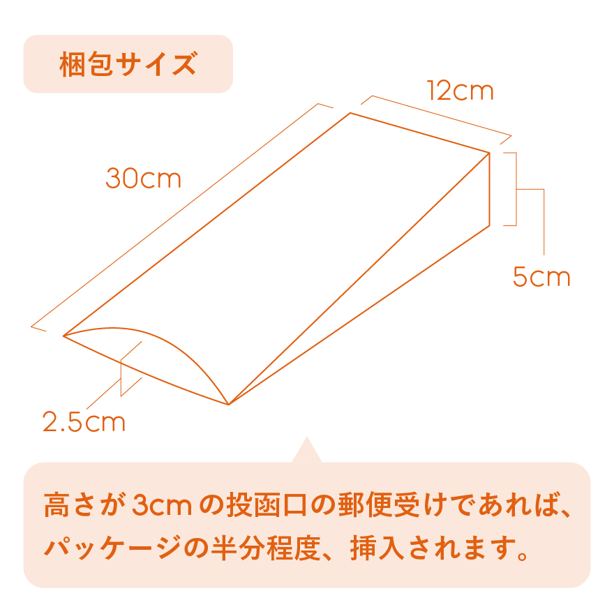 hanameku（ハナメク）ライトプランの箱の大きさ