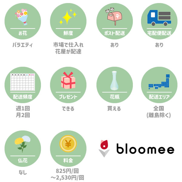 ブルーミー（bloomee）の特徴一覧図